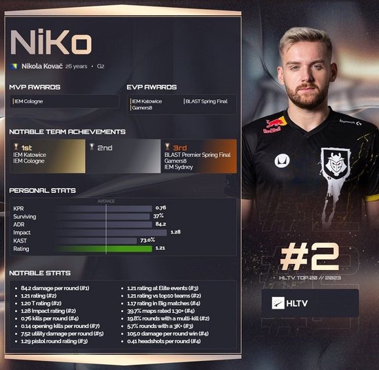 M80 离开了 VALORANT 赛场